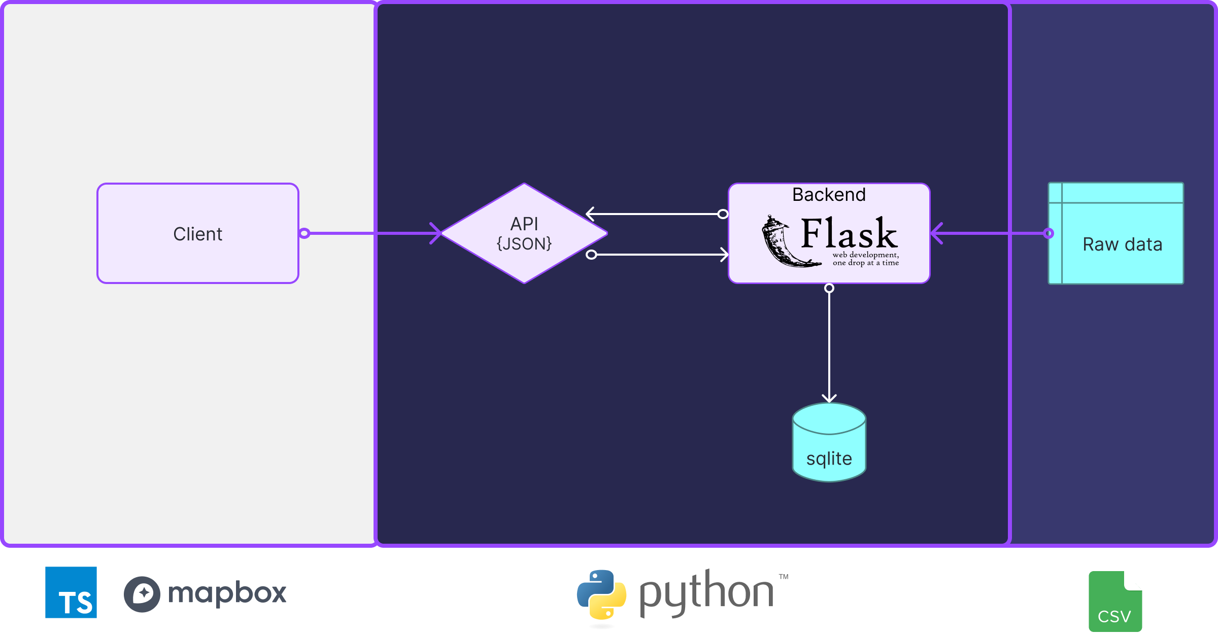 architecture-diagram