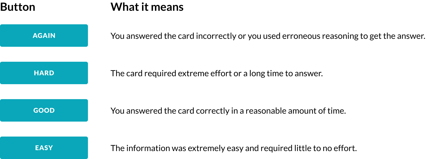 How to effectively review Anki flashcards