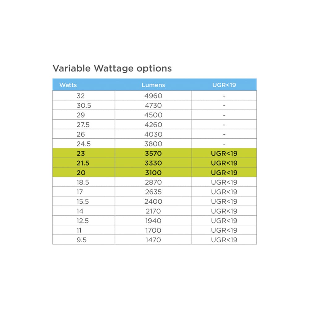 Integral LED 9.5-32W TP(a) UGR19 Backlit LED Panel Light - 595 x 595mm - 4000K Cool White