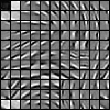 Sparse Coding Basis from UFLDL Exercise