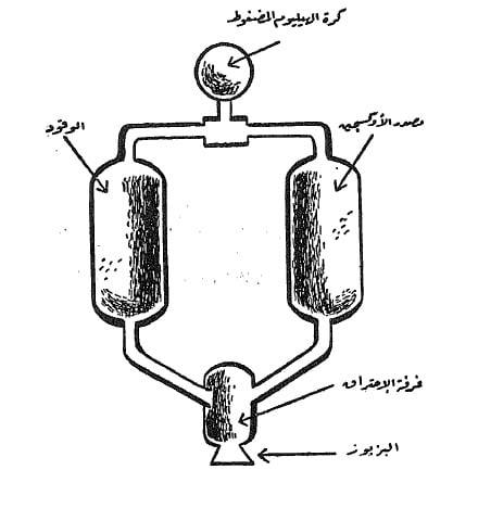 الأحتراق في انطلاق الصواريخ