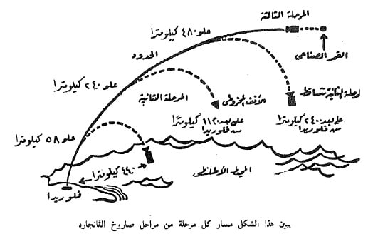 مراحل صاروخ الفانغارد