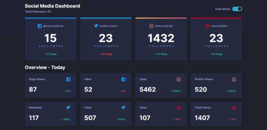 Social Media Dashboard