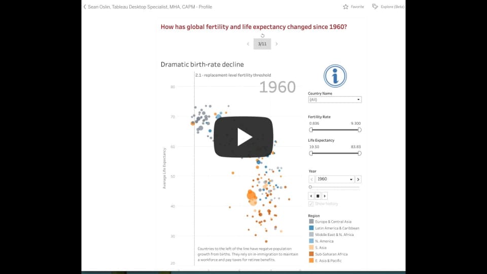 Sean Oslin's Lunch 'n' Learn - Tableau Showcase