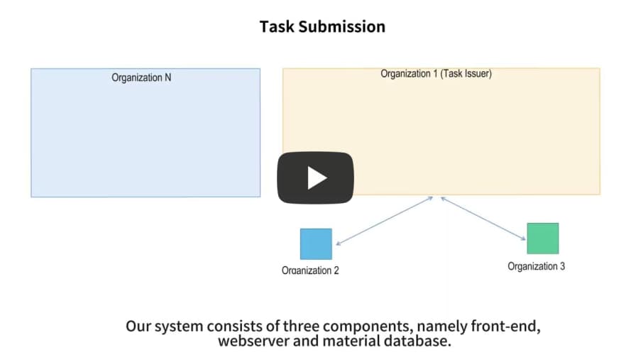 MatSwarm-procedures