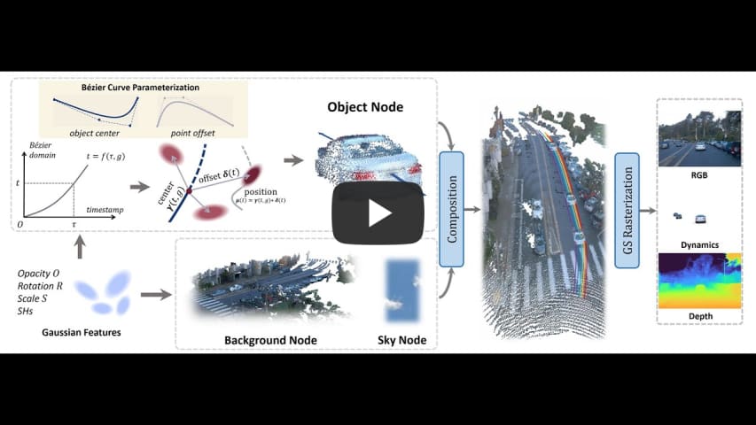 BézierGS: Dynamic Urban Scene Reconstruction with Bézier Curve Gaussian Splatting, BézierGS.mp4 - YouTube