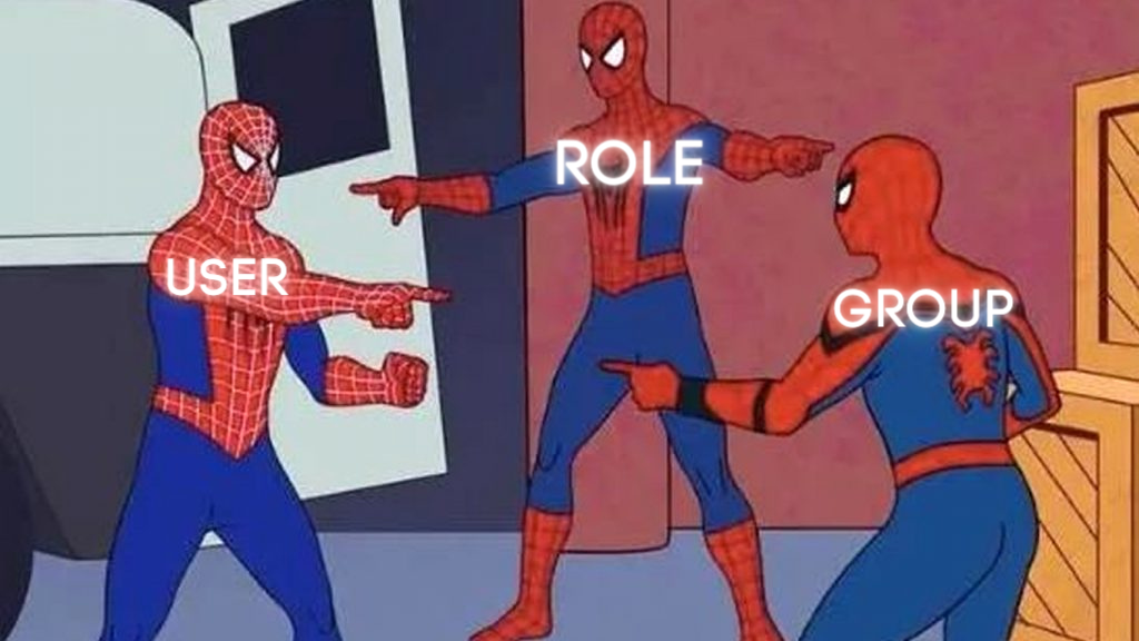 Role, User and Group