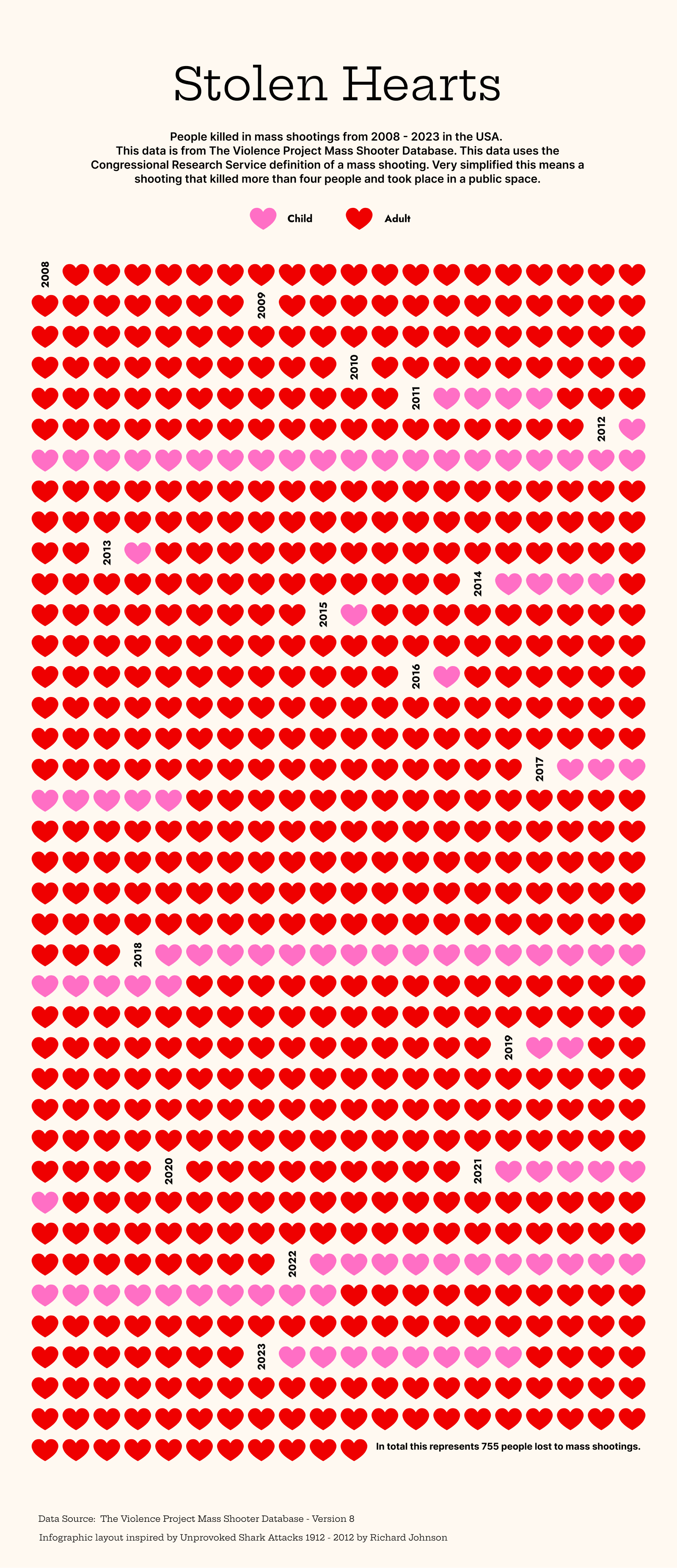 Information design with hearts