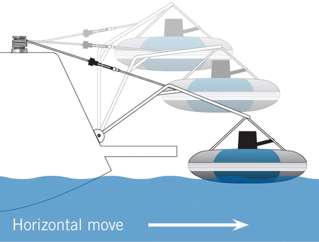 Båtsystem Davit DV25 Kit for rett akterspeil