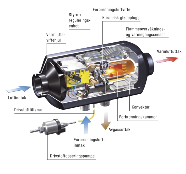 Eberspächer D5 12V Airtronic Luftvarmer Maritim Båtutstyr