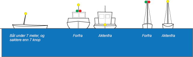 Lanterner båt under 7 meter