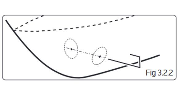 Bøy den til slik at den tilbakebøyde enden tilsvarer tunnelens radius (Fig 3.2.2). Stikk enden av stangen inn i det lille senterhullet og marker diameteren på