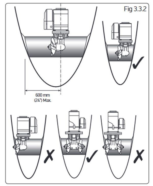 Montering av girhus, brakett og propell. Figur 3.3.2