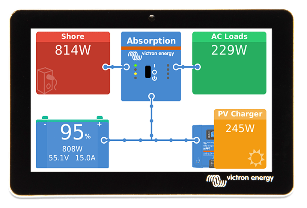 Product Image for Victron Gx Touch 50