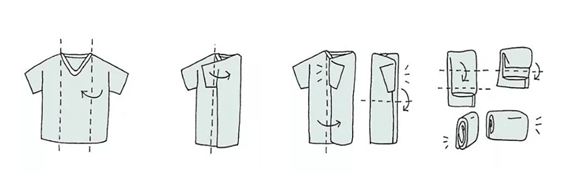 Kon Mari - Clothing Folding Method Steps