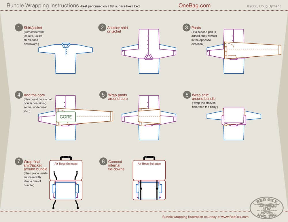 Bundle Packing - Clothing Folding Method Steps