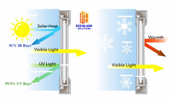 Save money year round Save money year round