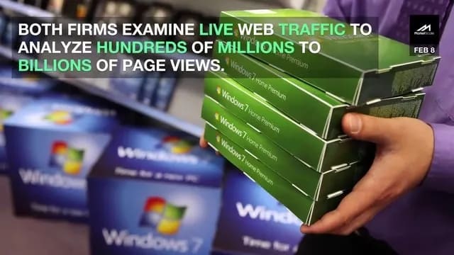 Watch: Windows 10 hasn’t beaten Windows 7’s market share… yet