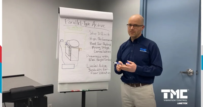 Transforming Precision Instrumentation: Active Vibration Control Enhances Pneumatic Isolation Systems