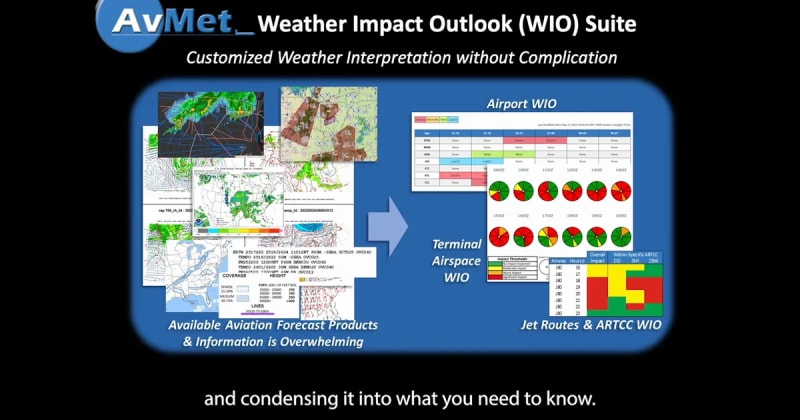AvMet: The Future of Accurate Weather Forecasting in Aviation