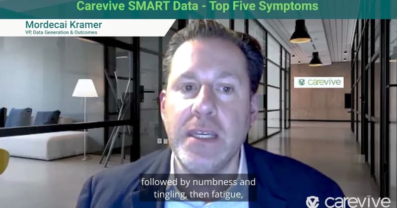 Top Five Symptoms