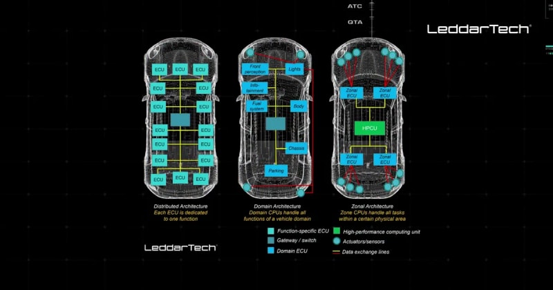 Explore the Connection Between ADAS Architecture and Perception Systems