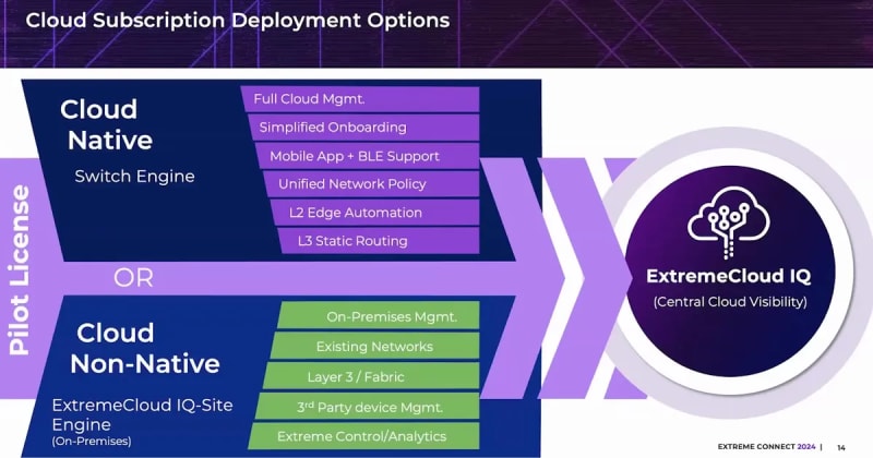 Extreme Networks: Redefining Scalable Networking Solutions