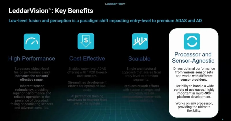 LeddarTech’s Sensor-Agnostic Software: Redefining Flexibility