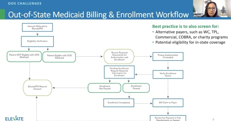 ElevatePFS Leadership Insights: Reducing Risk and Securing Reimbursement in Out-of-State Medicaid Billing and Enrollment