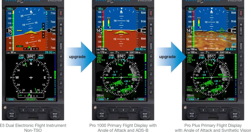Raising the Glass: The New Aspen E5 Dual Electronic Flight Instrument