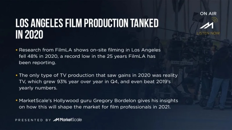Los Angeles Film & TV Production Hits Rock Bottom During Pandemic