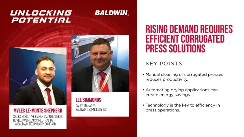 Rising Demand Requires Efficient Corrugated Press Solutions