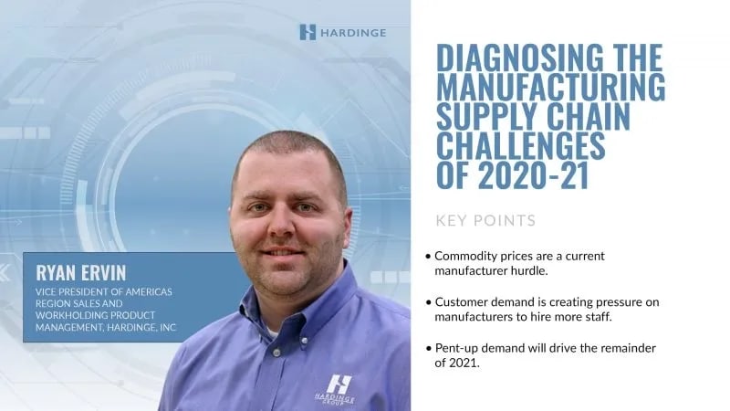 Supply Chain Lessons for 2022