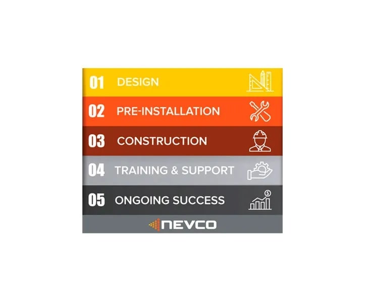 The Nevco Process: A Smooth Installation to Guarantee Memorable Fan Experience