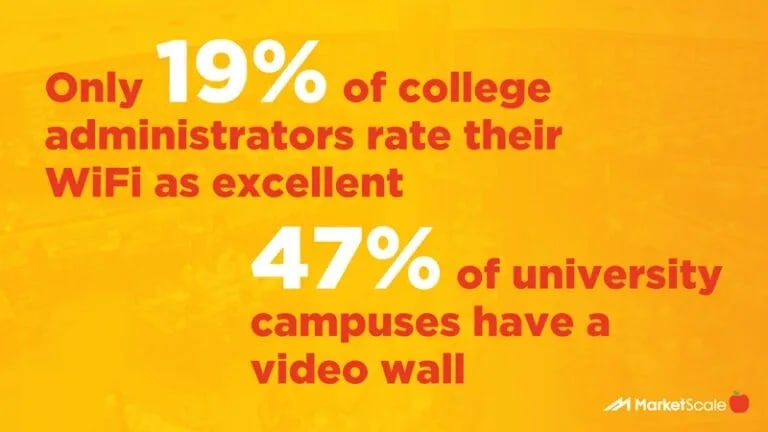 MarketScale Education Technology Study