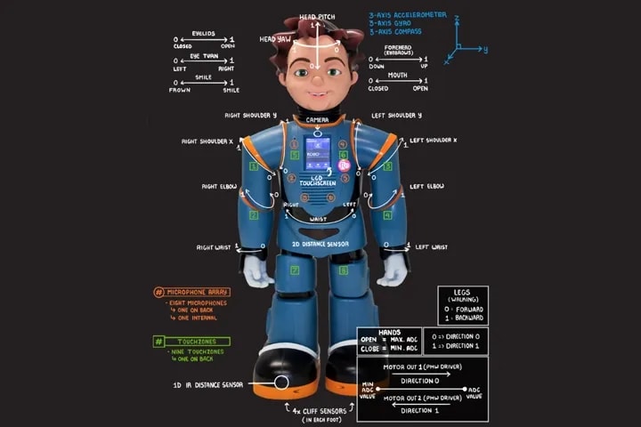 Why Your Next Classroom Instructor Might Be a Robot