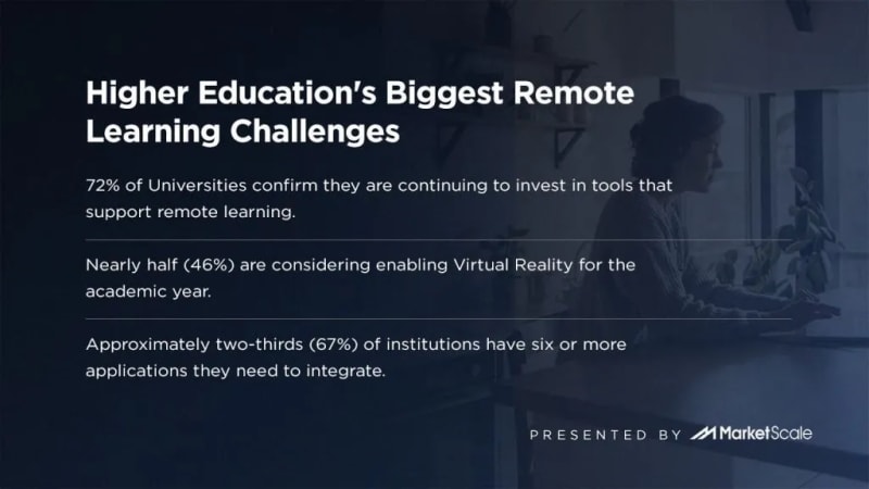 Higher Education’s Biggest Remote Learning Challenges