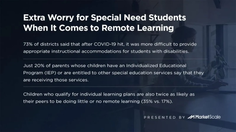 Extra Worry for Special Need Students When It Comes to Remote Learning