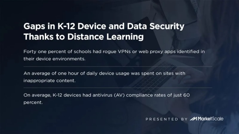 Gaps in K-12 Device and Data Security Thanks to Distance Learning