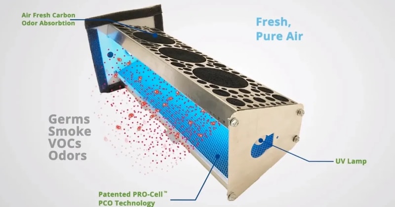 DUO Whole House Air Purifiers