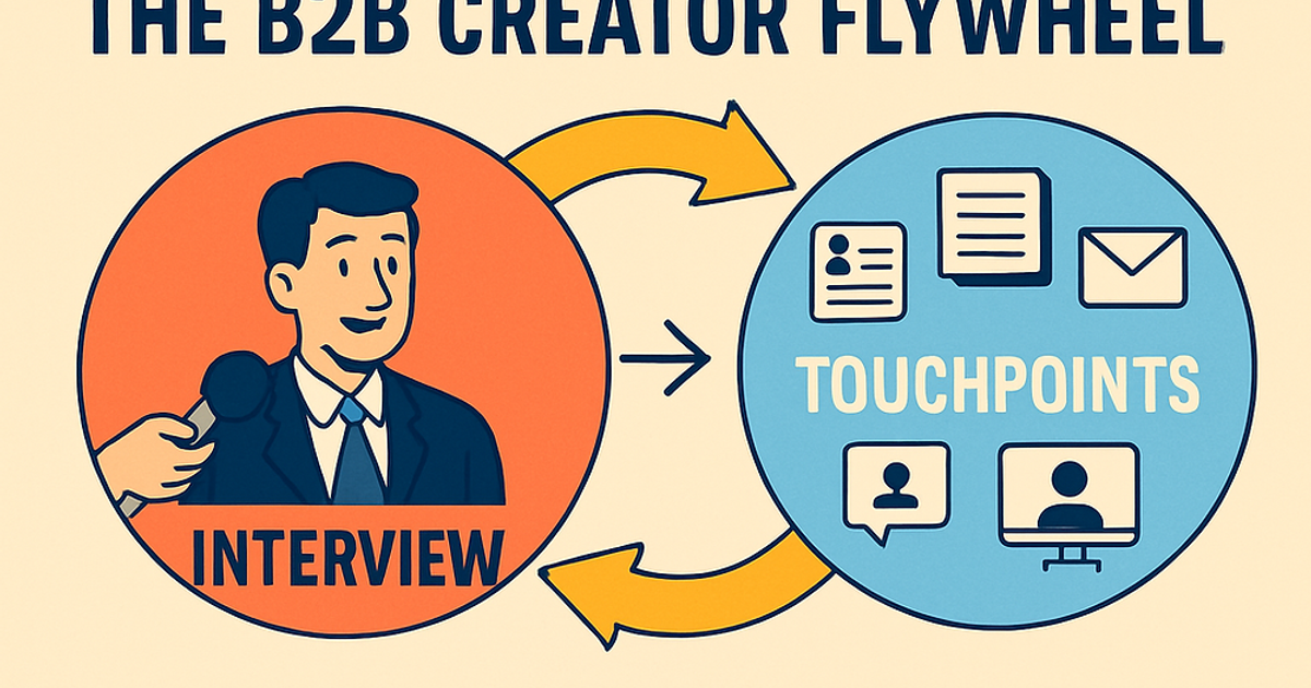 How One Interview Can Fuel 100 B2B Buyer Interactions
