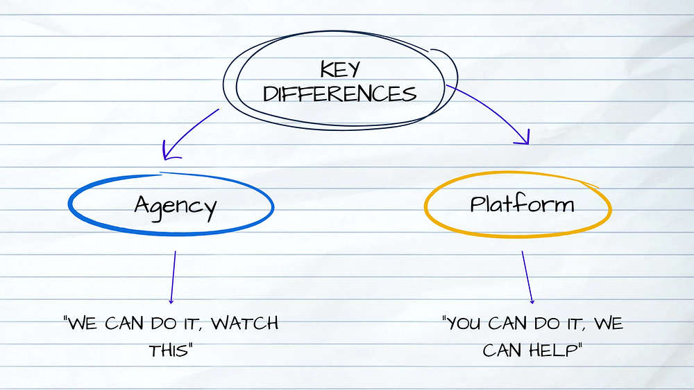 Collaborative Credit: Using Community Recognition in Marketing