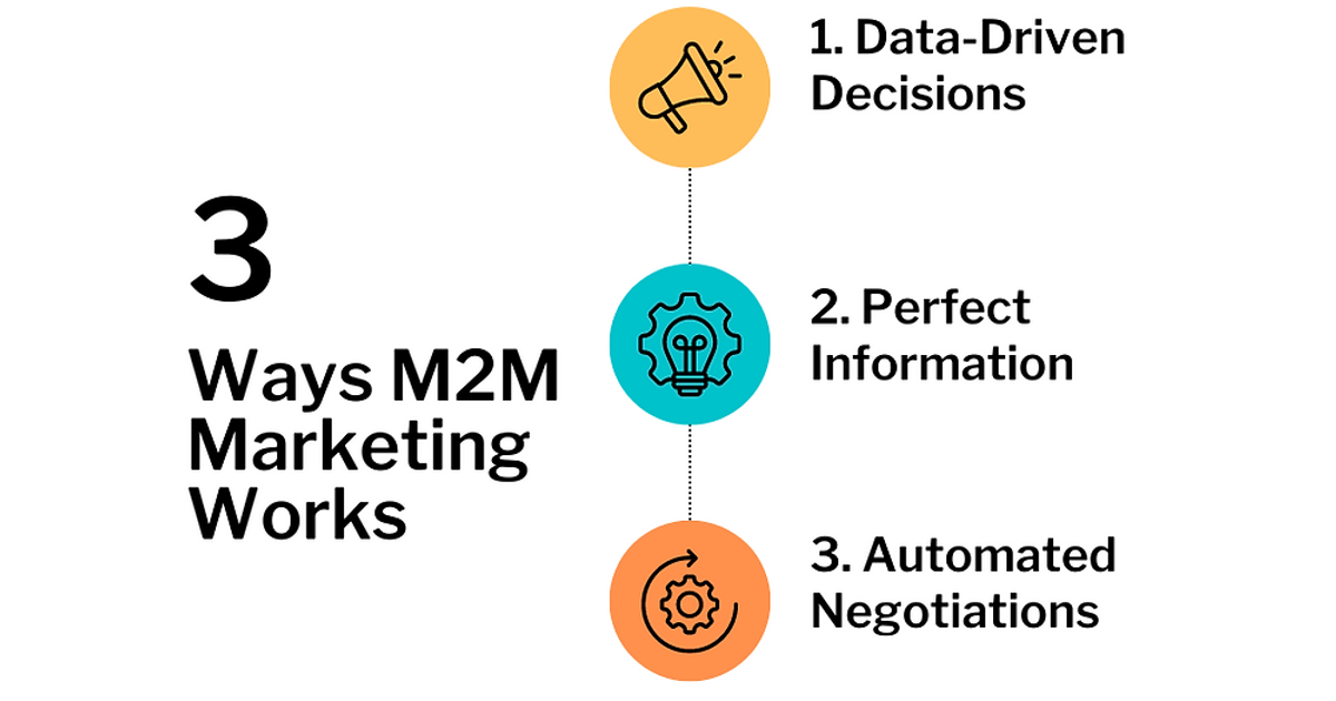 Introducing Machine M2M Marketing: The Future of Automation