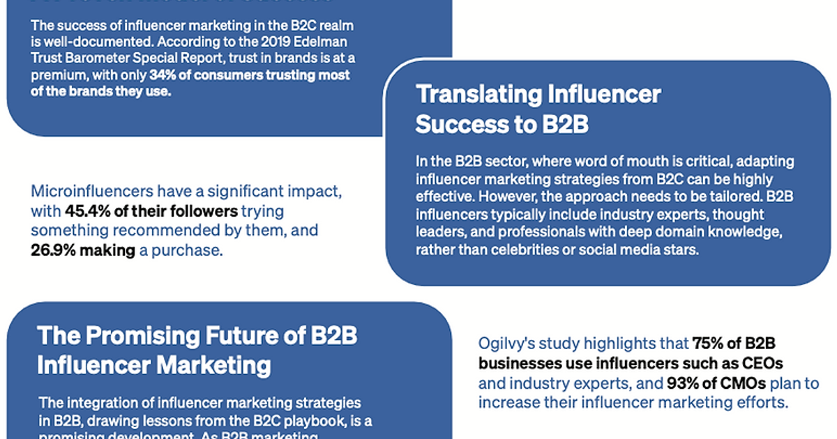 Influencer Marketing: Transforming B2B with Lessons from B2C
