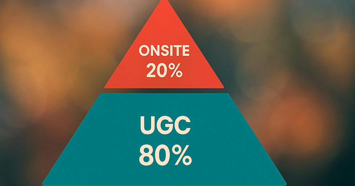 How to Split Video Budget: 20% Onsite, 80% UGC for 10x Output