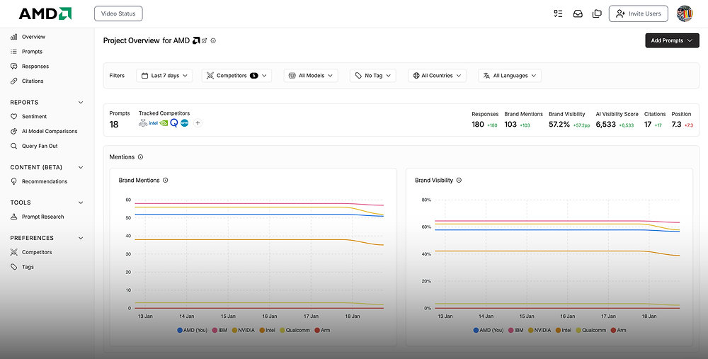 AI Visibility Is Not a Metric. It Is a Content Wake-Up Call.