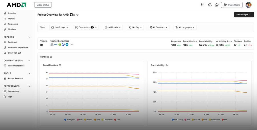AI Visibility Is Not a Metric. It Is a Content Wake-Up Call.