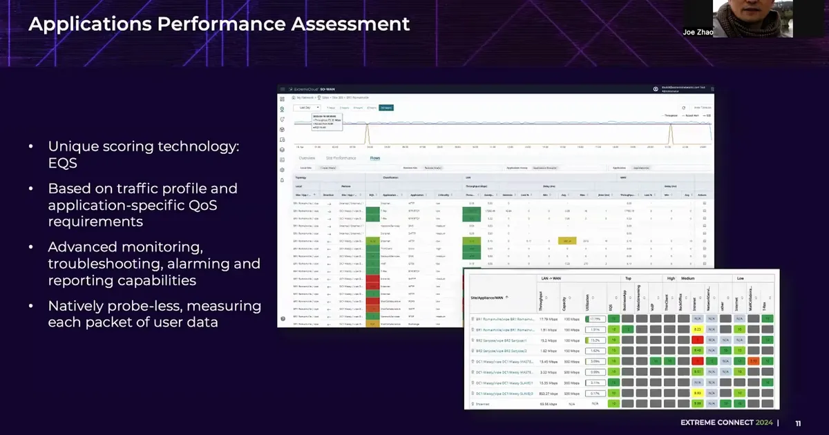 Redefining Network Management with Extreme Networks’ SD-WAN
