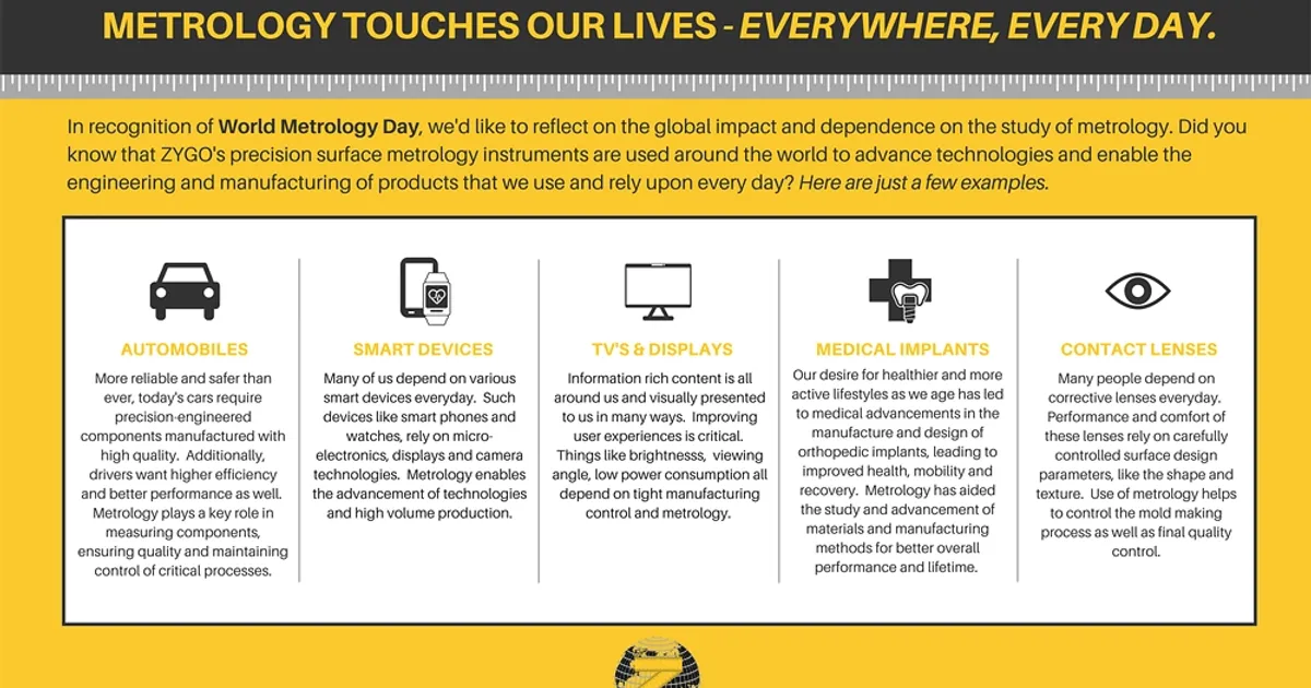 World Metrology Day, 2018