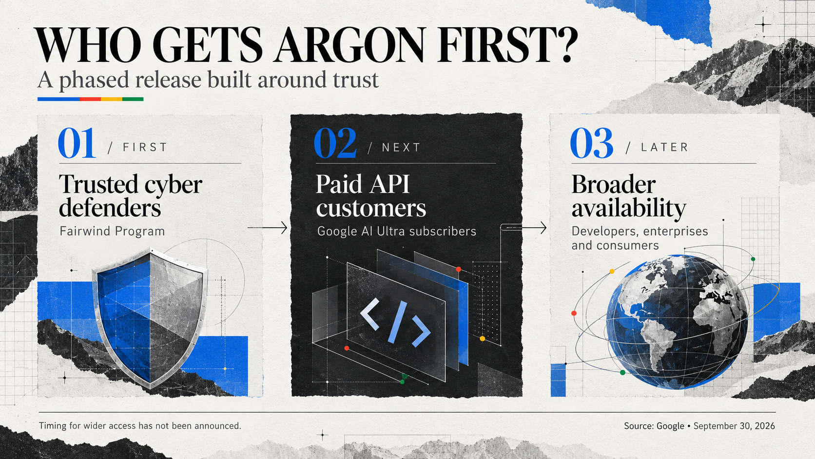 Who gets Argon first: trusted cyber defenders through the Fairwind Program, then paid API customers and Google AI Ultra subscribers, then broader availability